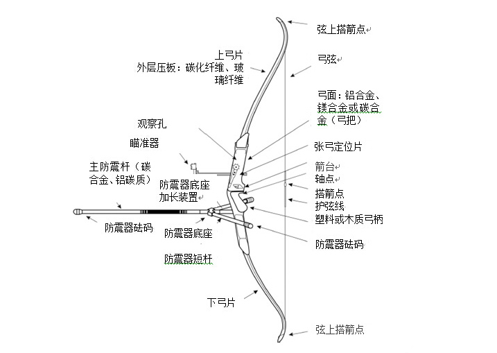 复合弓弦安装图解图片